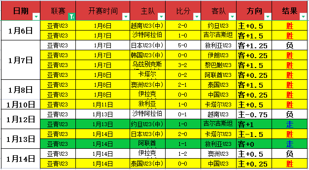 公牛纪念罗,斯球衣,战胜尼克斯,杏彩体育平台官网入口,杏彩体育官方网站,杏彩体育平台首页官网入口,杏彩体育app最新版下载