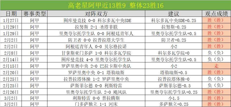 世预赛目标,优异,森保一持续,杏彩体育平台官网入口,杏彩体育官方网站,杏彩体育平台首页官网入口,杏彩体育app最新版下载