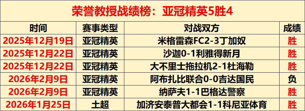 拜仁主场败,与联赛领先,者差距增至,杏彩体育平台官网入口,杏彩体育官方网站,杏彩体育平台首页官网入口,杏彩体育app最新版下载