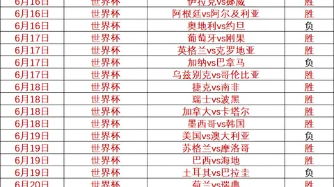 2026世界杯独家解析：阿根廷对佛得角10胜9负对决全解读